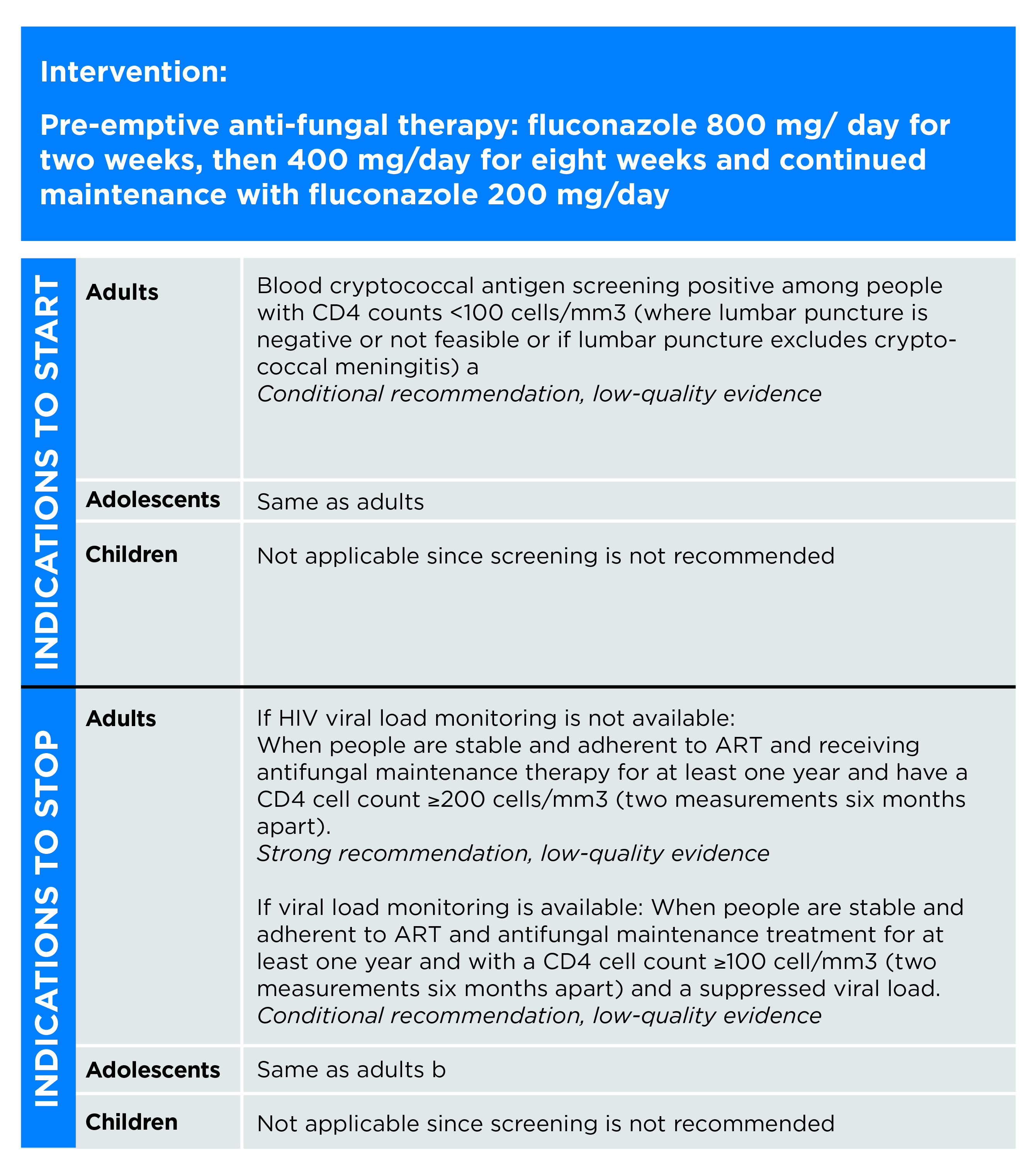 FLOWC-HIV CD4 Booklet Table 2 - Section 4